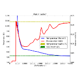 OpenFOAM-Erweiterungen-Post-Prozessing-3